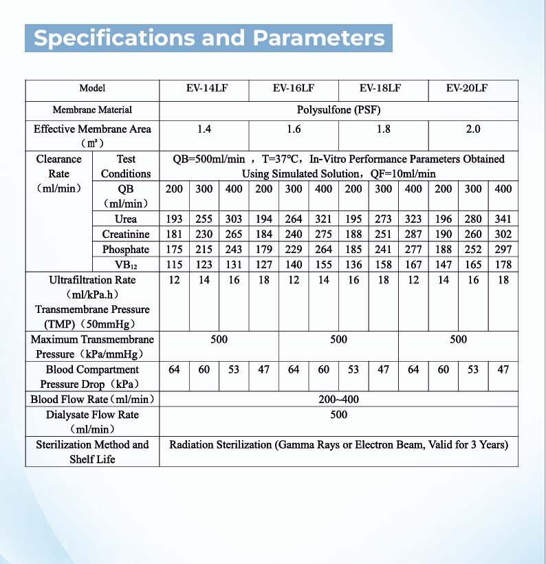 ELEVON™ Low Flux Dialyzers 3