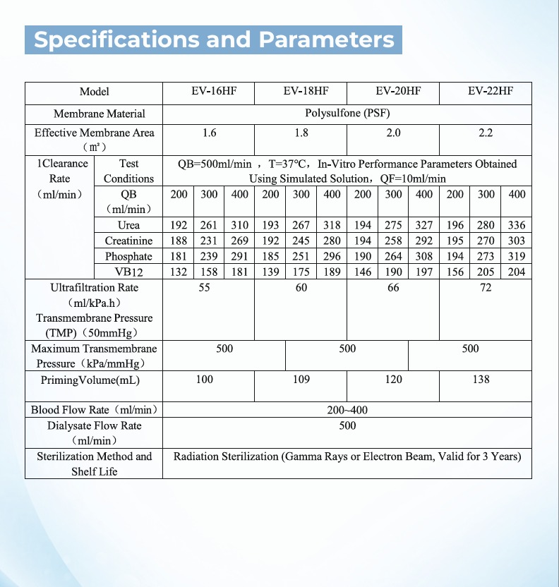 ELEVON™ High Flux Dialyzers 2