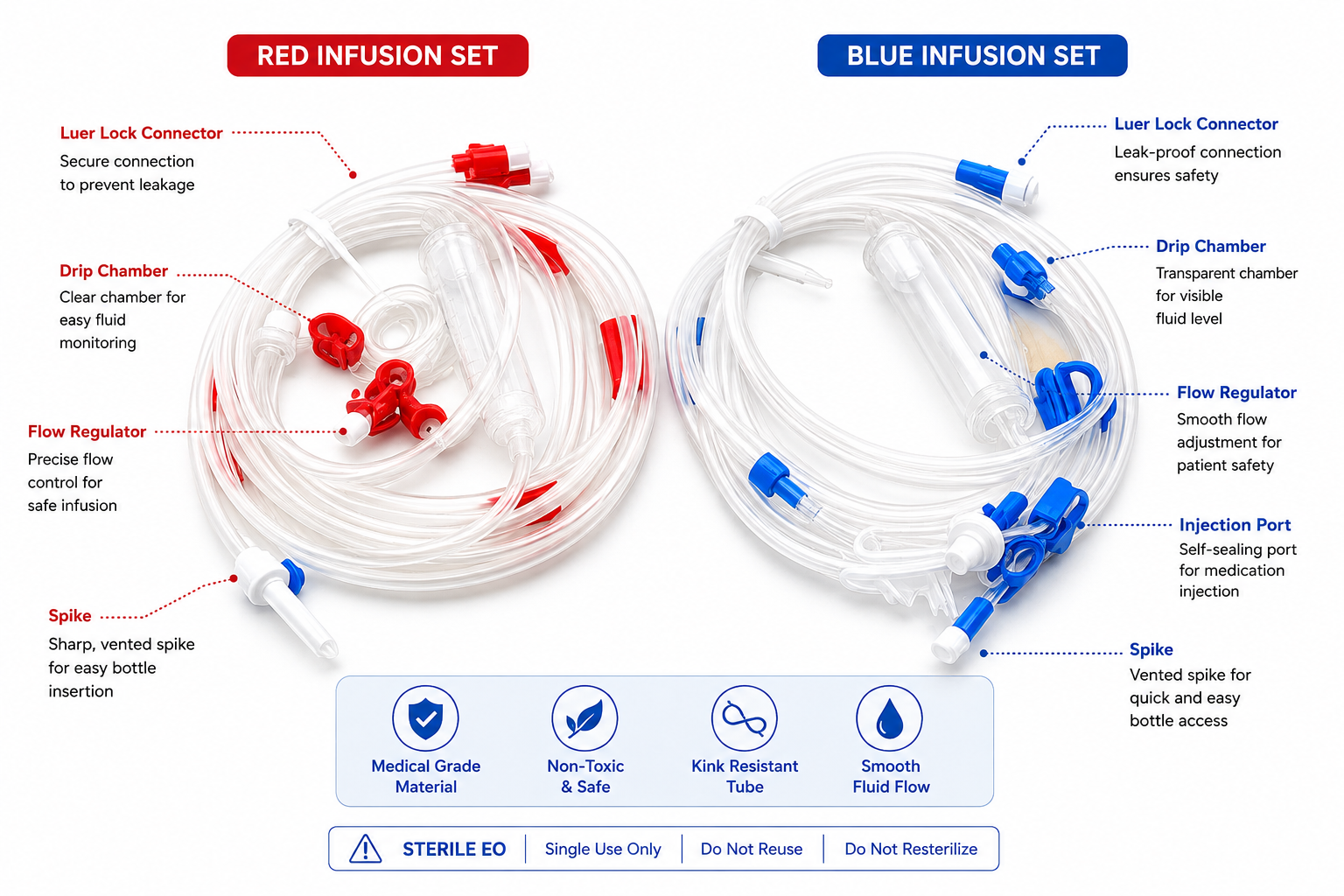 ELEVON™ Universal Blood Tubing Set 4