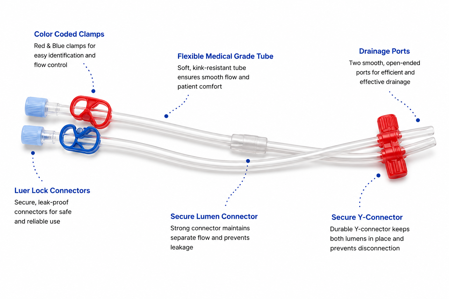 ELEVON™ A.V. FISTULA NEEDLE Arteriovenous set  2