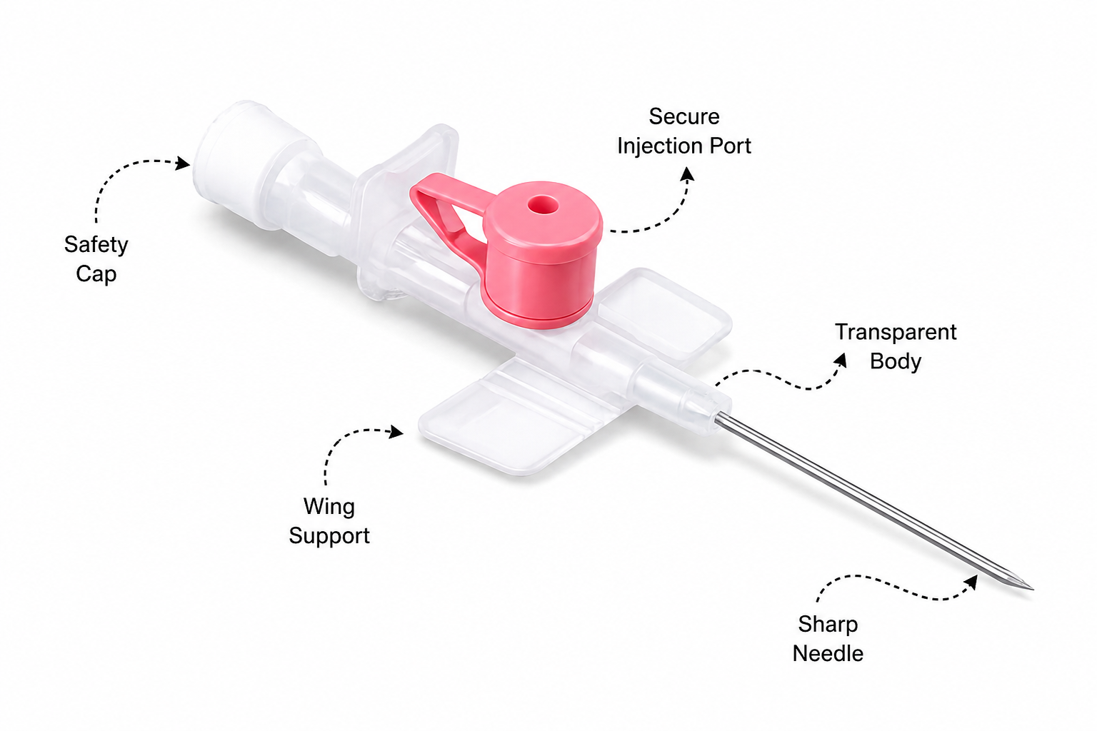 ELEVON™  I.V Cannula  2