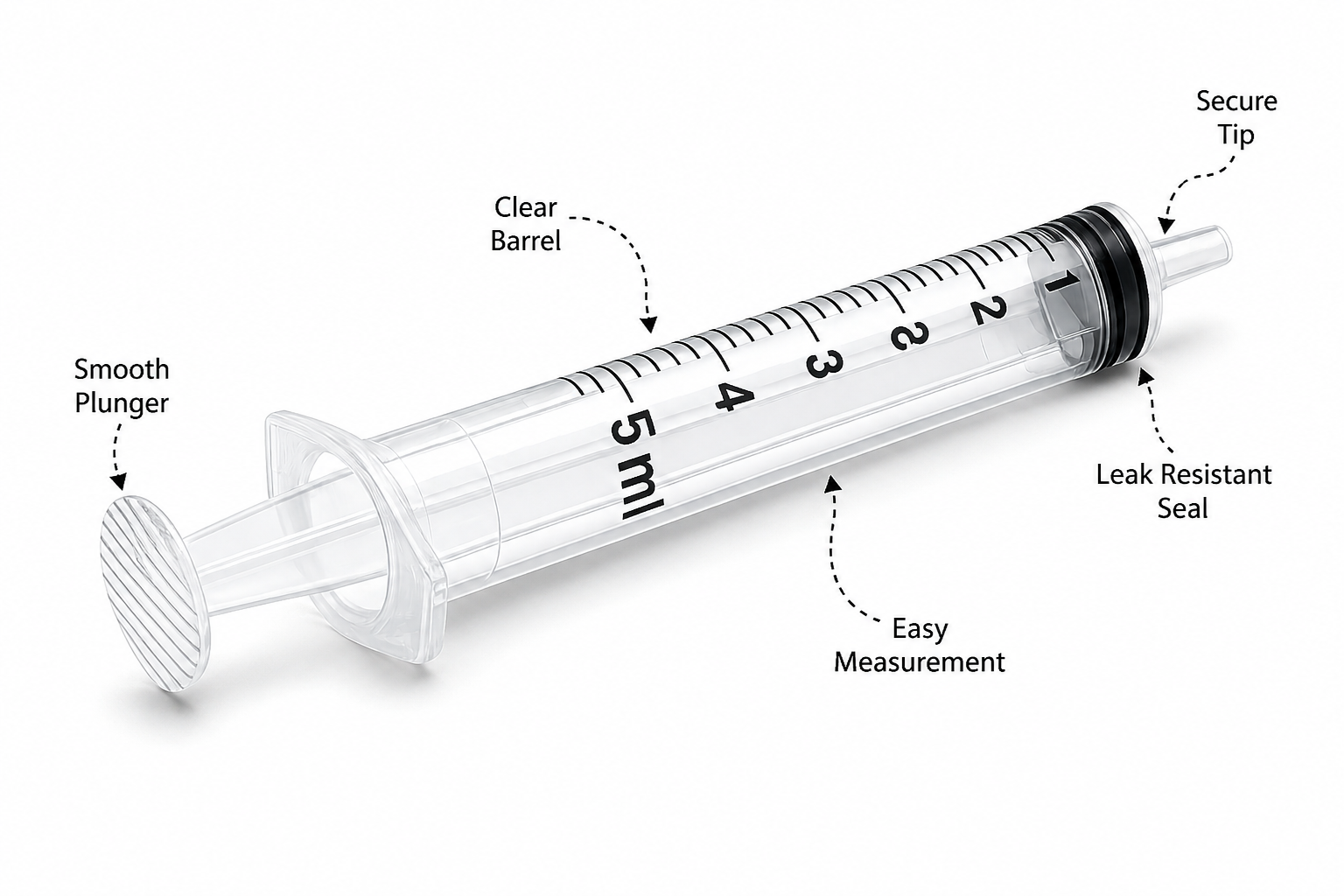 ELEVON™  Syringe 2